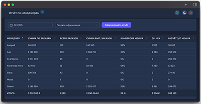 CRM Reports